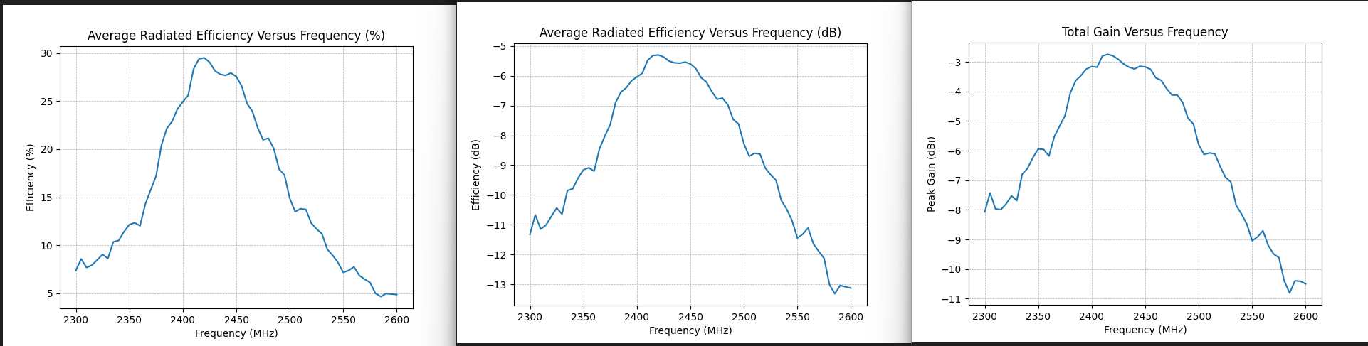Passive 1D efficiency vs frequency