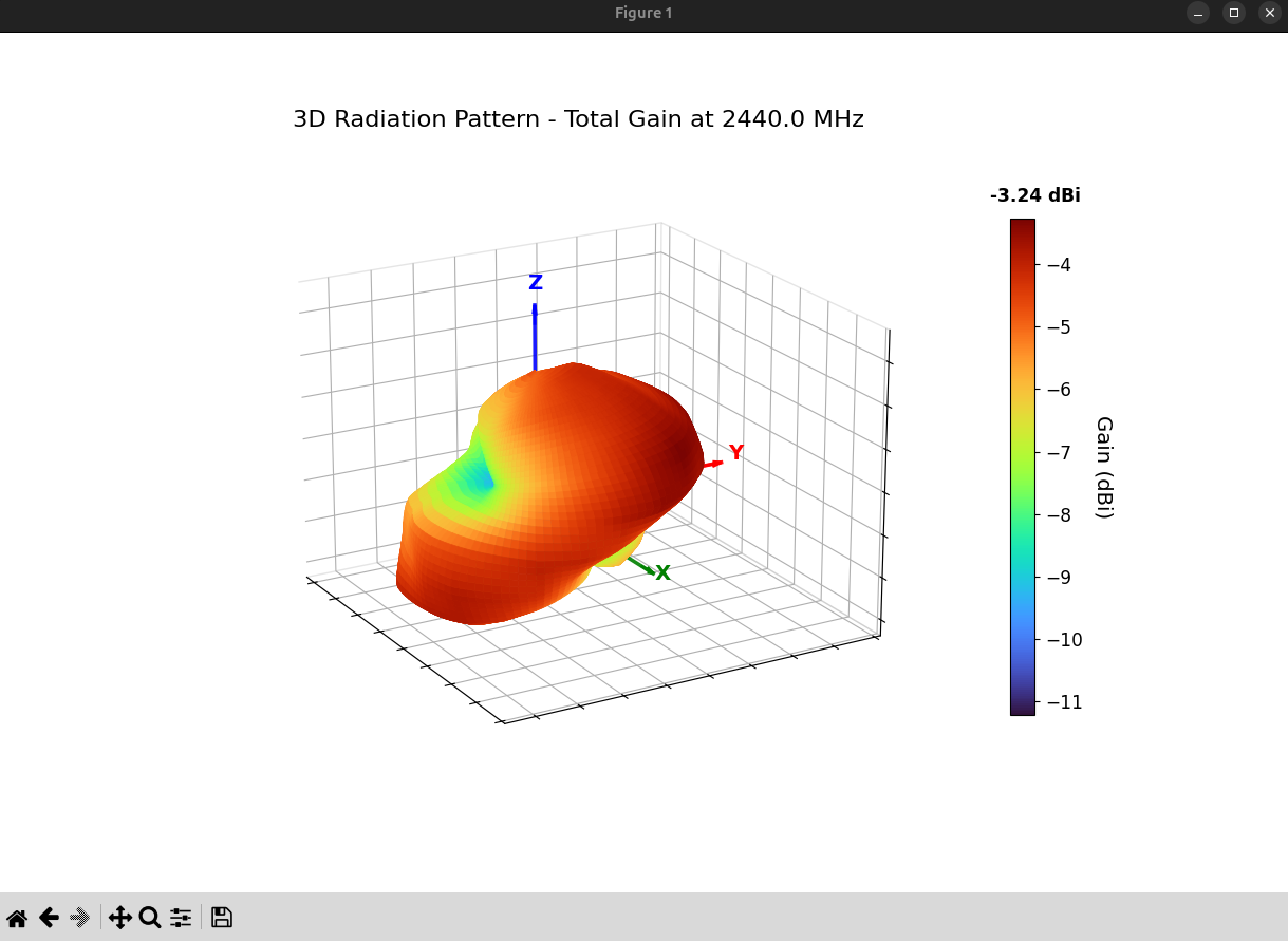 Passive 3D pattern